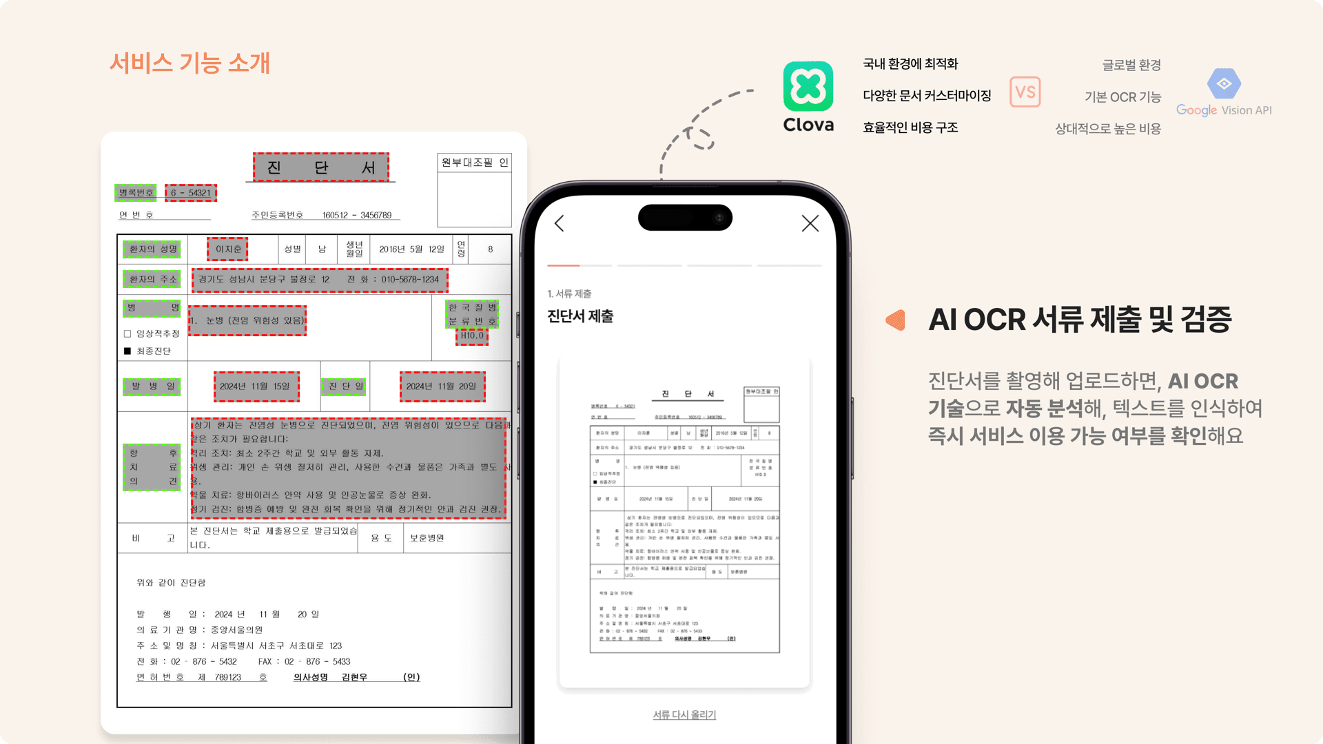 AI OCR document validation